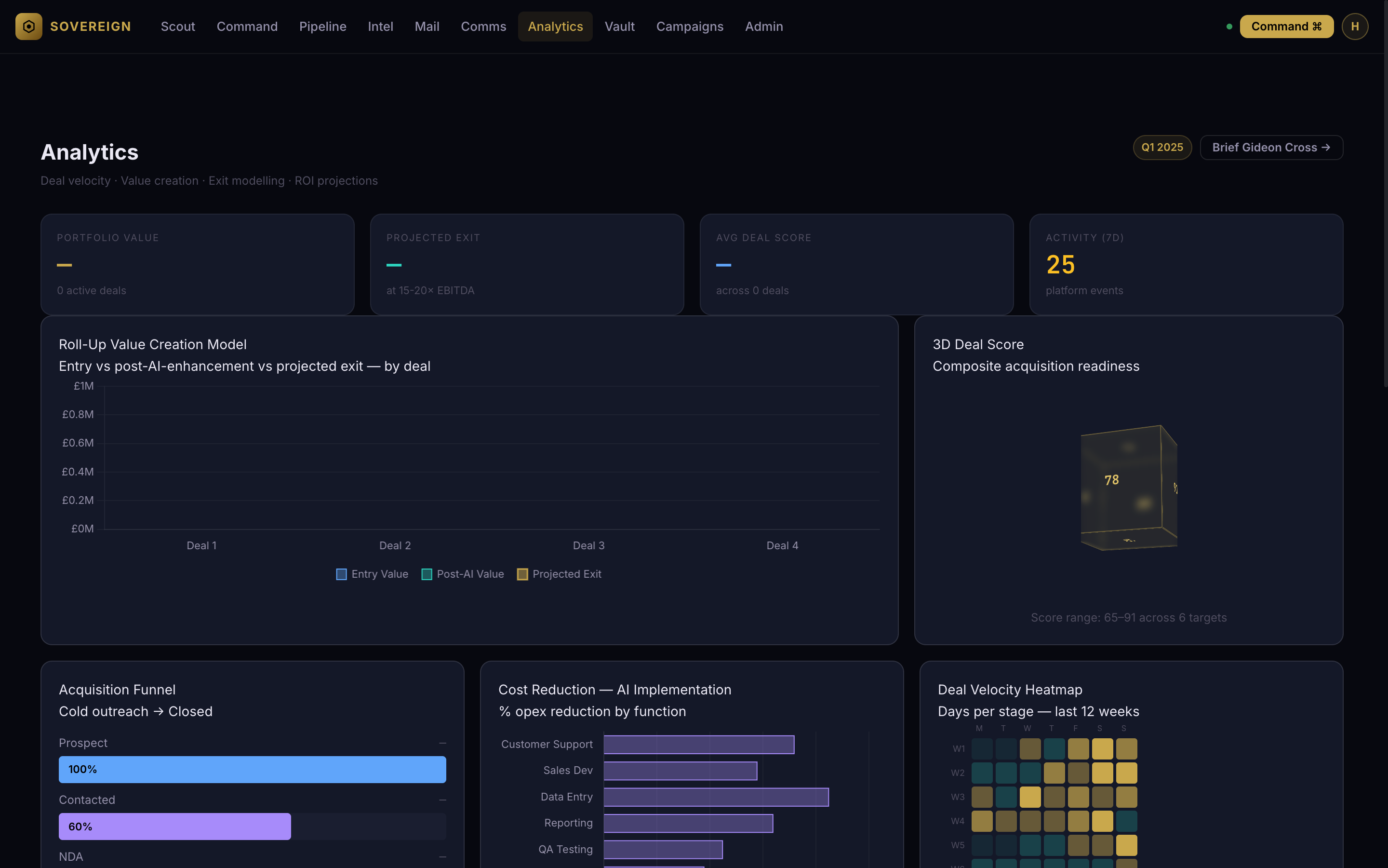 Deal Analytics
