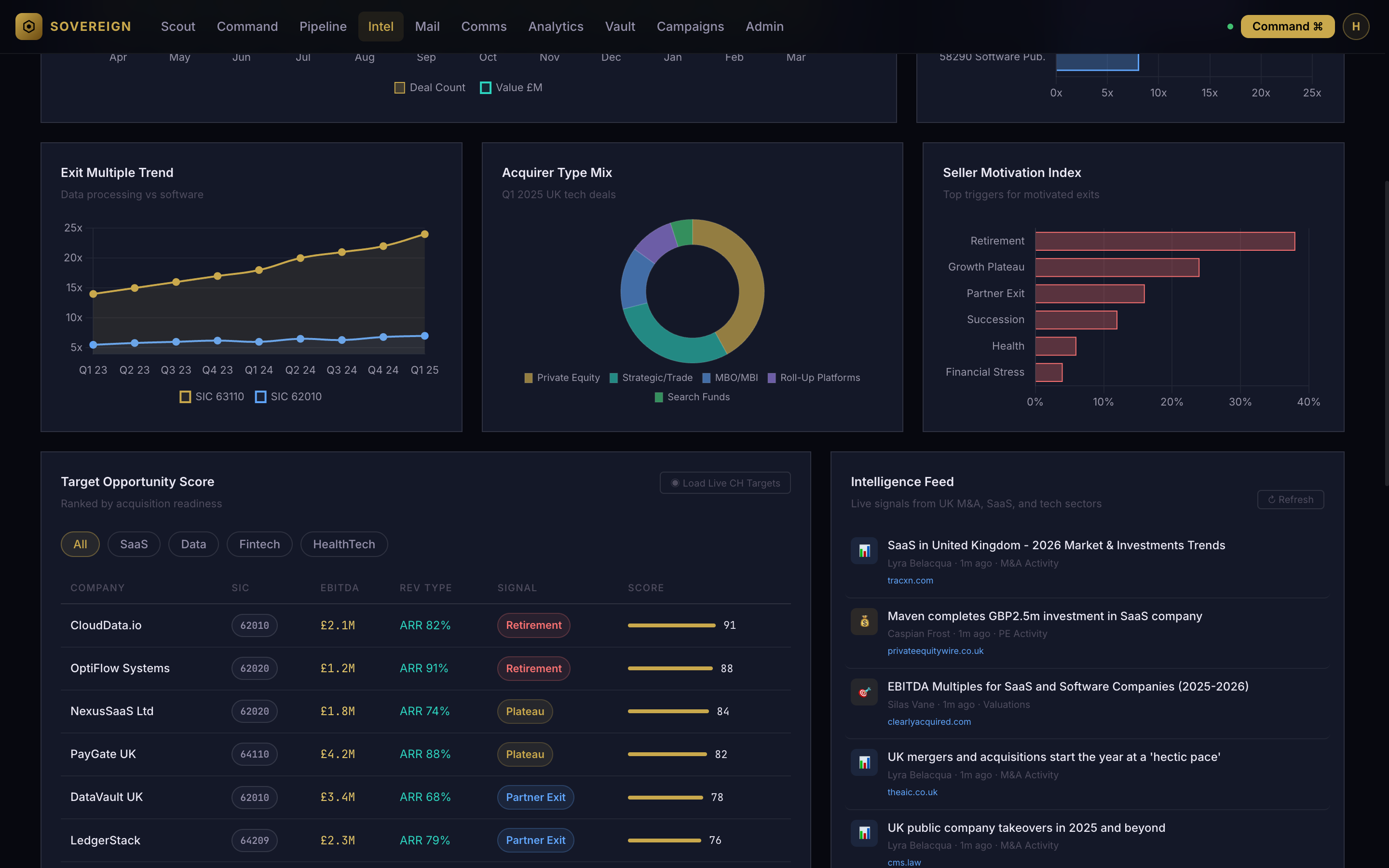 Company Intelligence